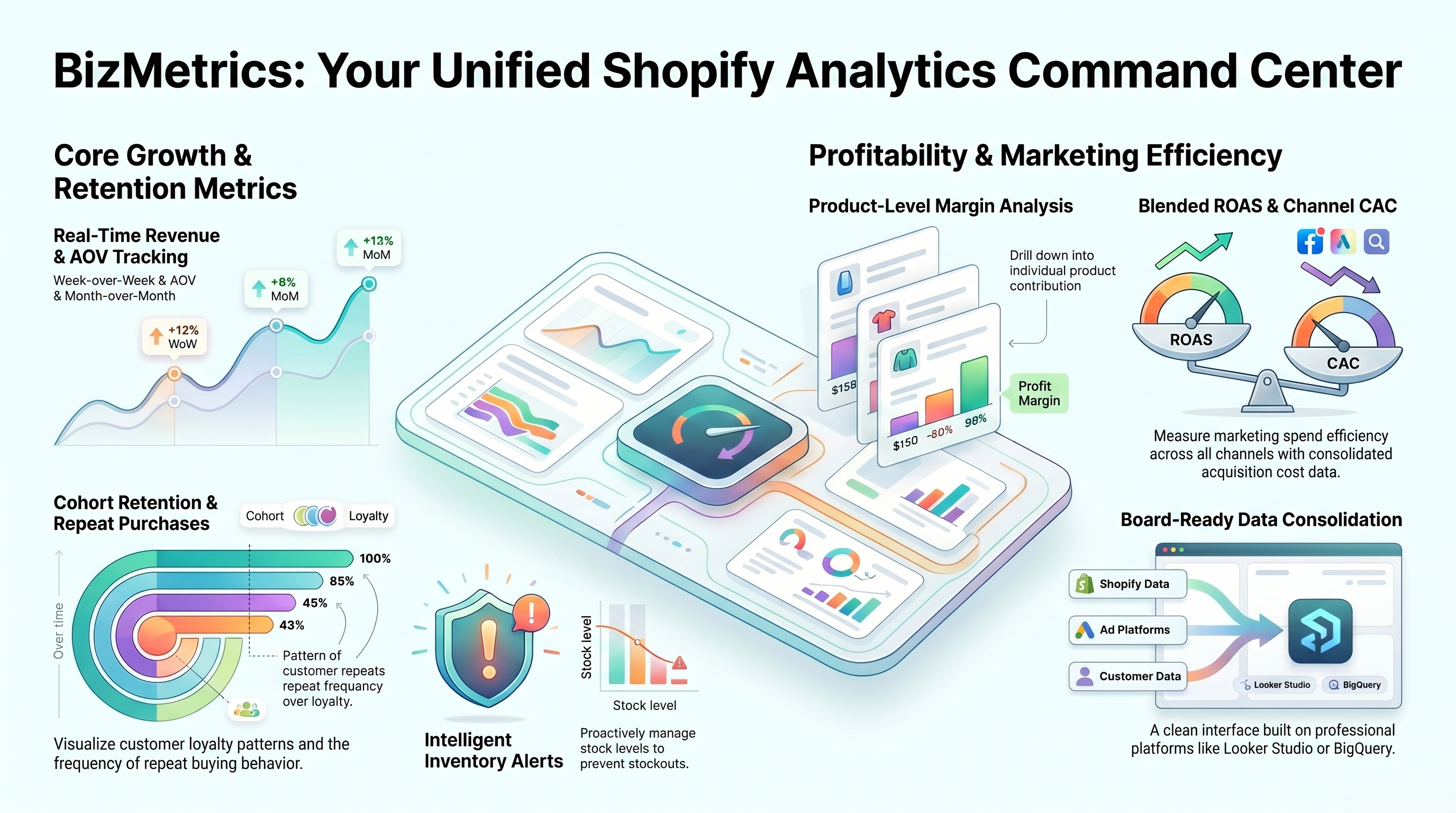 Shopify Analytics Dashboard
