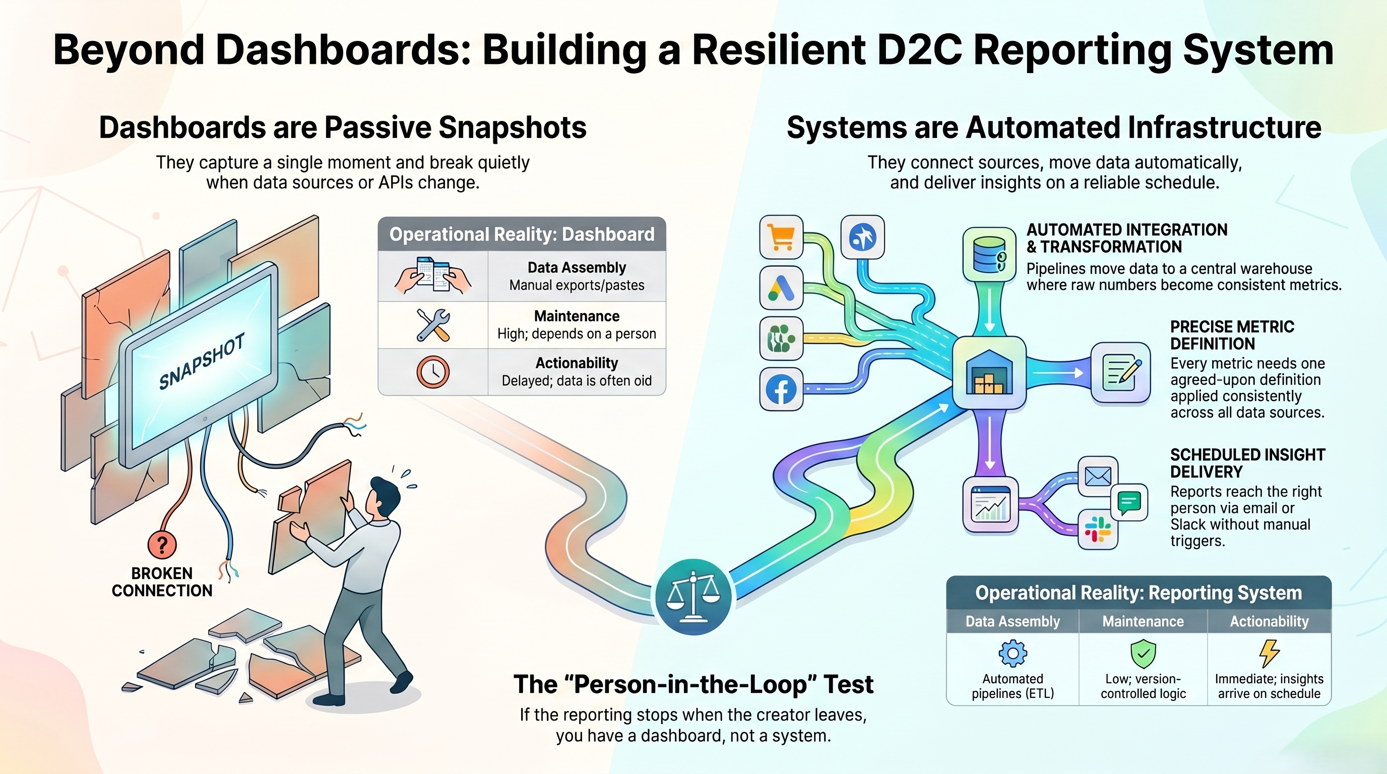 Dashboard vs. Reporting System.  What's the Real Difference?
